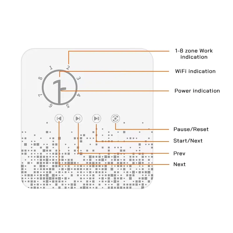Slim WiFi Tuinbesproeiingssyst - Power Tools Zones recensie en prijs