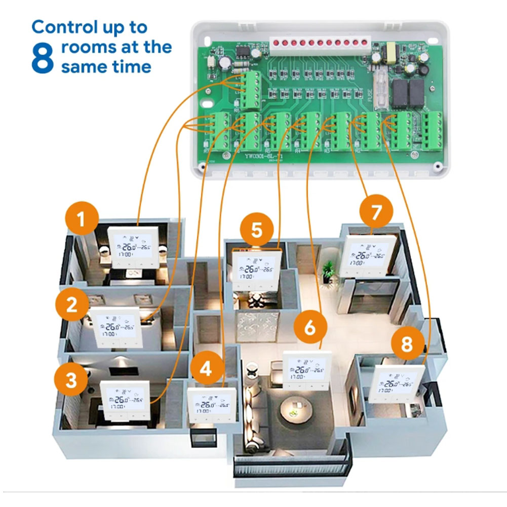 Verwarmingsregelaar CCT-25/CCT - Power Tools Zones recensie en prijs